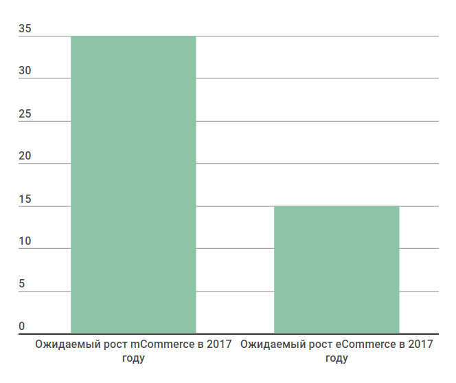 Вслед за покупателем.png Вслед за покупателем.png